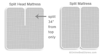OBS_Split_head_mattress_vs_split
